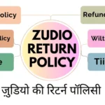 Zudio Return Policy Explained